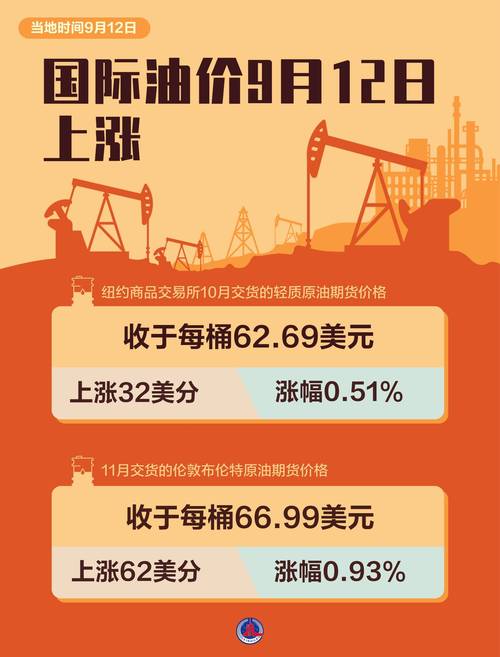 免费看预见未来？不如关注今晚油价大涨，物流成本增加